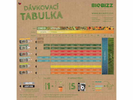 BioBizz TryPack