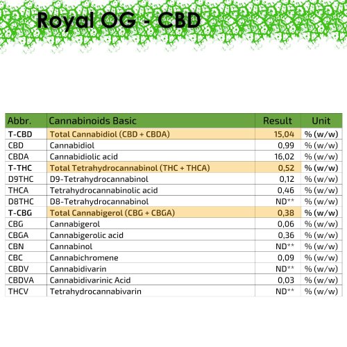 CBD květ konopí Royal OG - Amerika - Hmotnost: 1kg
